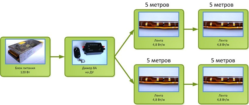 תרשים חיווט לאספקת חשמל ועמעם להתאמת בהירות הנורות תרשים חיווט לאספקת חשמל ועמעם להתאמת בהירות הנורות