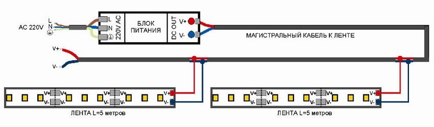 תרשים חיבור מקביל של רצועת LED עד 5 מ ' תרשים חיבור מקביל של רצועת LED עד 5 מ '