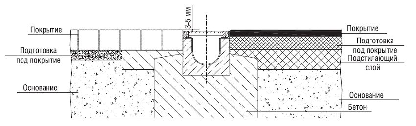 תרשים התקנה של כניסת מי סערה תרשים התקנה של כניסת מי סערה