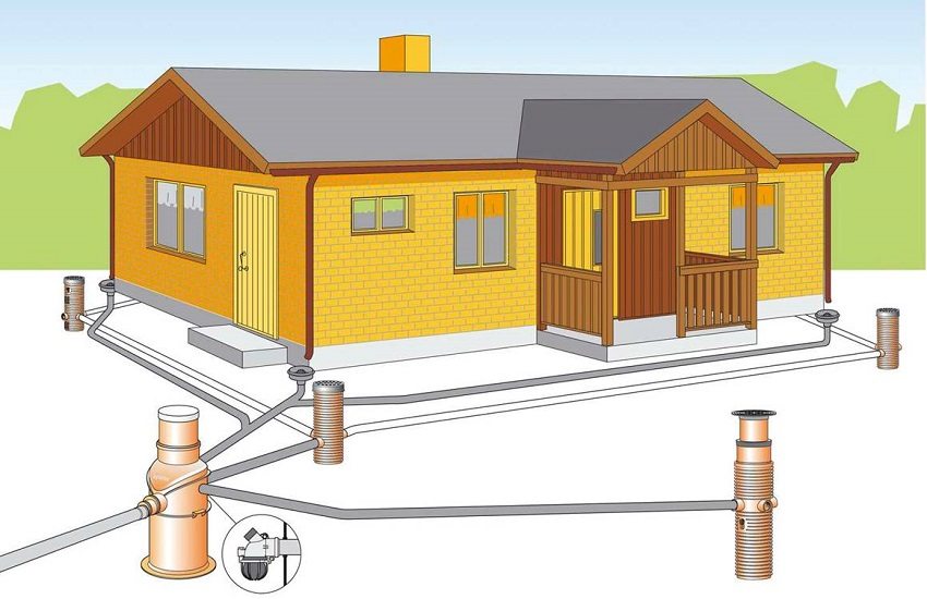 כניסת מי הגשמים יכולה להיות ממוקמת בכל מקום, אך עליכם לקחת בחשבון את קרבת הניקוז כניסת מי הגשמים יכולה להיות ממוקמת בכל מקום, אך עליכם לקחת בחשבון את קרבת הניקוז