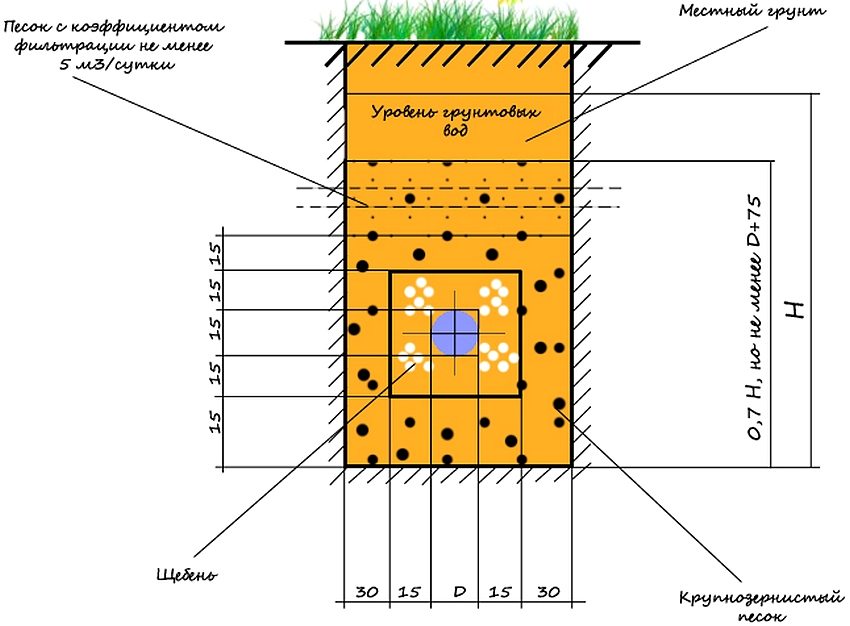 תרשים מערכת ניקוז תרשים מערכת ניקוז