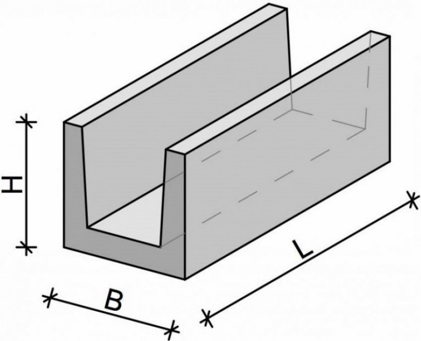 The main parameters of the shower tray, where H = 140 mm, B = 140 mm, L = 1000 mm The main parameters of the shower tray, where H = 140 mm, B = 140 mm, L = 1000 mm