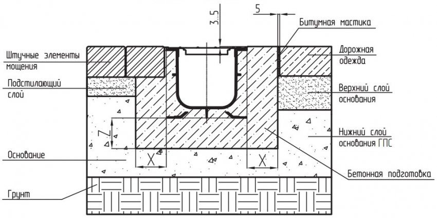 Installation diagram of plastic and concrete trays Installation diagram of plastic and concrete trays