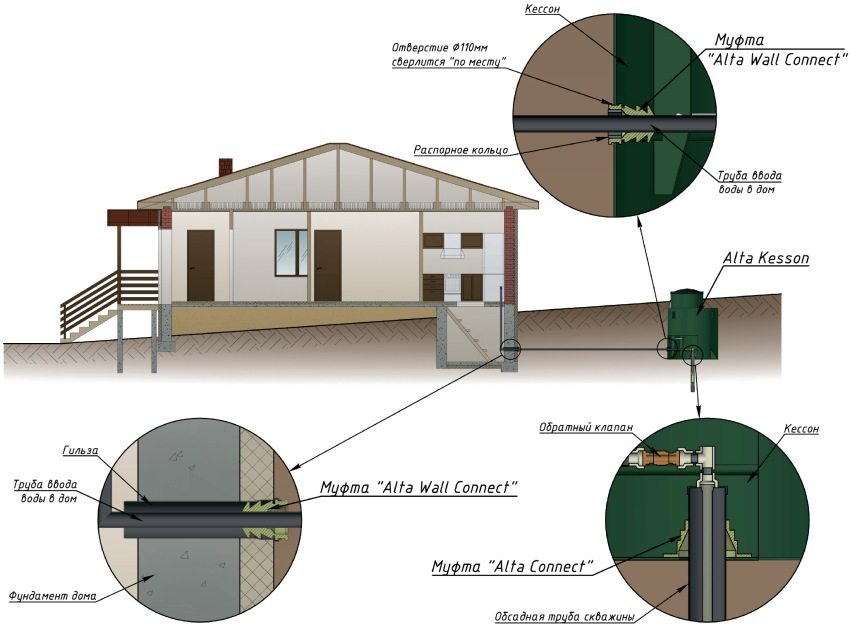 Esquema d'instal·lació d'un caixó en una zona privada Esquema d'instal·lació d'un caixó en una zona privada