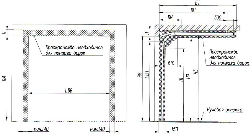 ขนาดการติดตั้งประตูเหนือศีรษะ ขนาดการติดตั้งประตูเหนือศีรษะ
