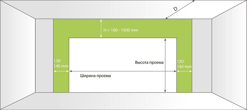 เมื่อเตรียมการติดตั้งประตูเหนือศีรษะจำเป็นต้องทำการวัด เมื่อเตรียมการติดตั้งประตูเหนือศีรษะจำเป็นต้องทำการวัด