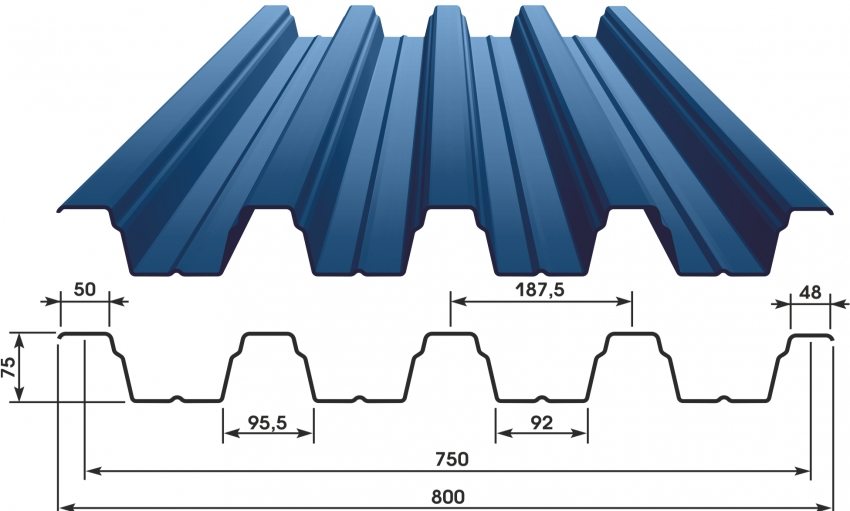ประเภทคลื่นและขนาดของกระดาษลูกฟูก H-75 ประเภทคลื่นและขนาดของกระดาษลูกฟูก H-75