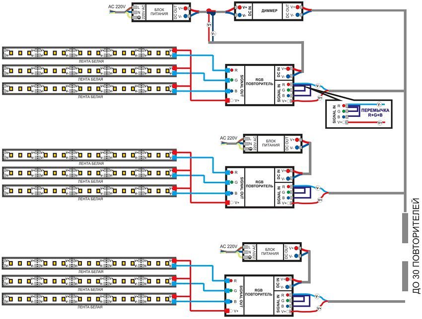 Connection diagram of a white LED strip with a dimmer and an amplifier Connection diagram of a white LED strip with a dimmer and an amplifier