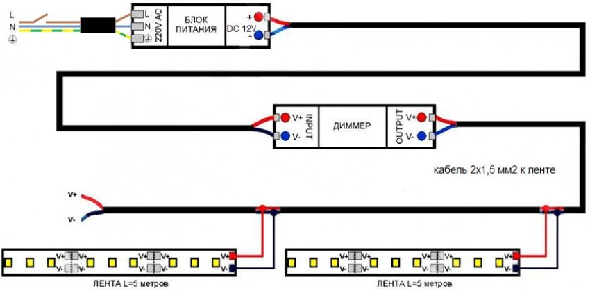 Correct connection of the 12 volt LED strip to the network Correct connection of the 12 volt LED strip to the network