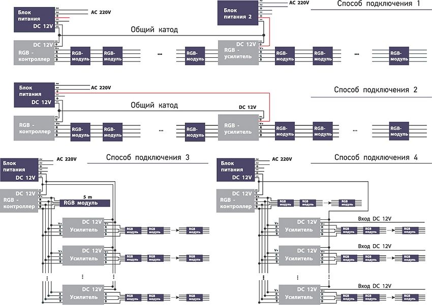 Schematic diagram of connecting an LED RGB strip Schematic diagram of connecting an LED RGB strip
