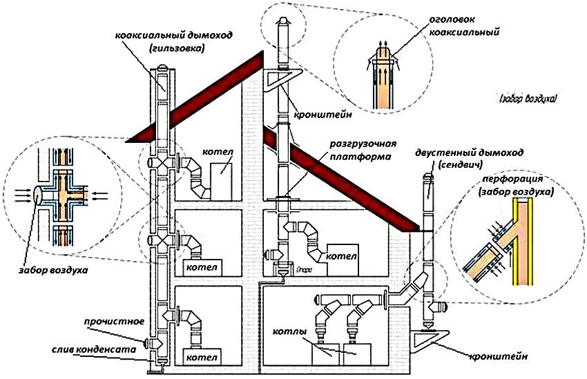 Instalarea unui horn coaxial: opțiuni pentru amenajarea sistemului Instalarea unui horn coaxial: opțiuni pentru amenajarea sistemului