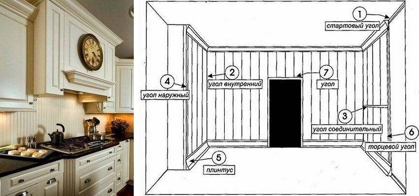 Schema de instalare a panourilor și a elementelor structurale suplimentare