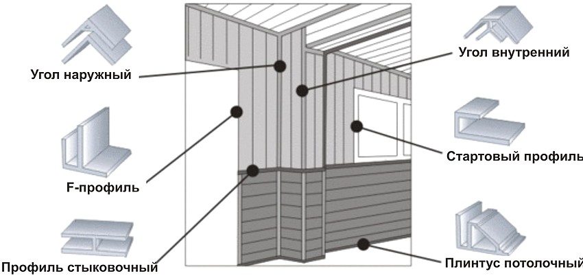 Accesorii necesare pentru instalarea panourilor de clorură de polivinil