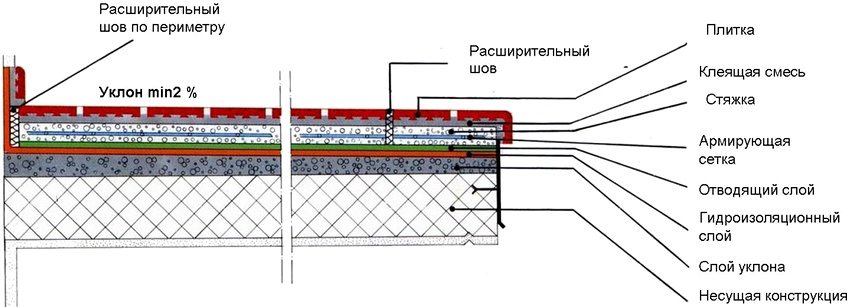 Technologia układania mrozoodpornej gresu porcelanowego na ulicy Technologia układania mrozoodpornej gresu porcelanowego na ulicy