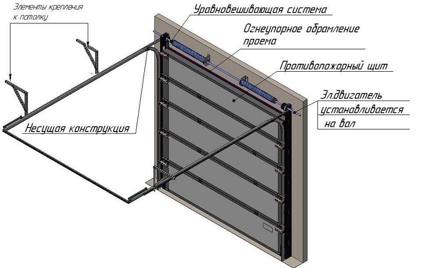 การออกแบบประตูโรงรถแบบม้วน การออกแบบประตูโรงรถแบบม้วน