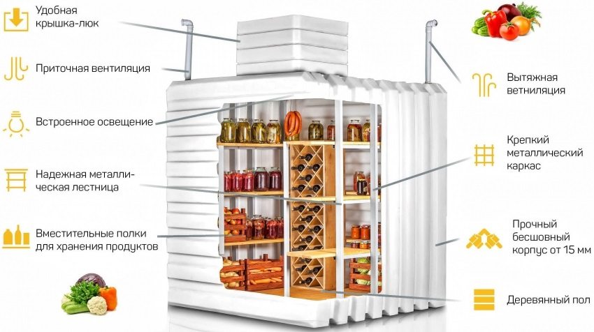 Advantages of the Tingard plastic cellar Advantages of the Tingard plastic cellar