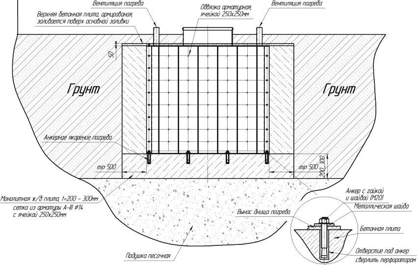 Installation diagram of a plastic cellar in the ground outdoors Installation diagram of a plastic cellar in the ground outdoors