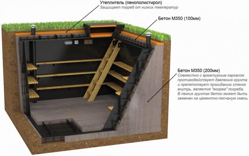The nuances of installing a plastic cellar The nuances of installing a plastic cellar