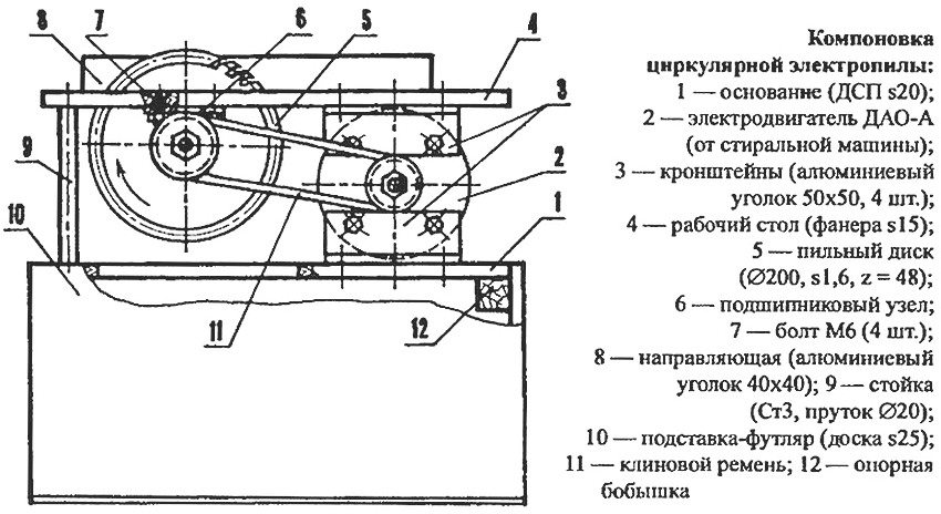Схема на стационарно устройство с циркуляр