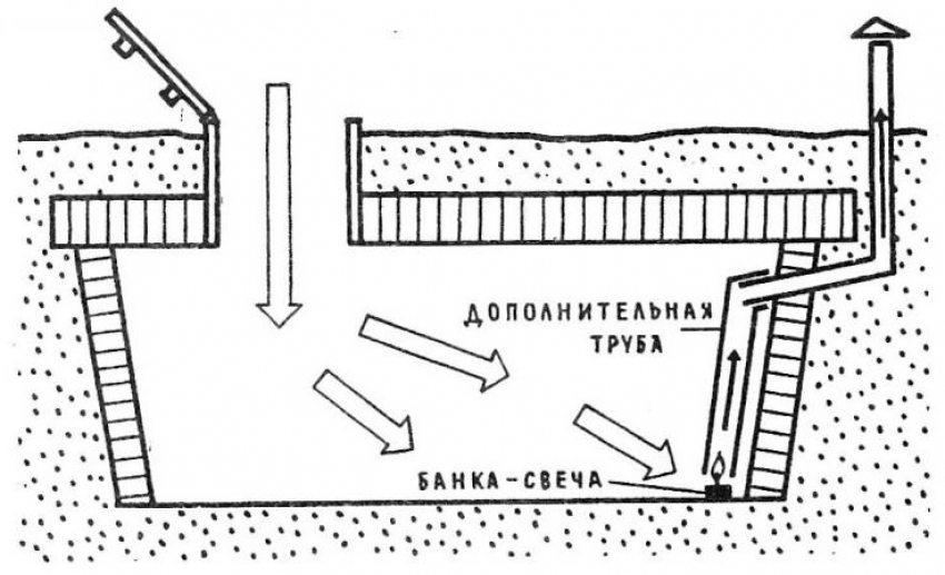 แผนผังการติดตั้งเทียนสำหรับอบแห้งชั้นใต้ดิน แผนผังการติดตั้งเทียนสำหรับอบแห้งชั้นใต้ดิน