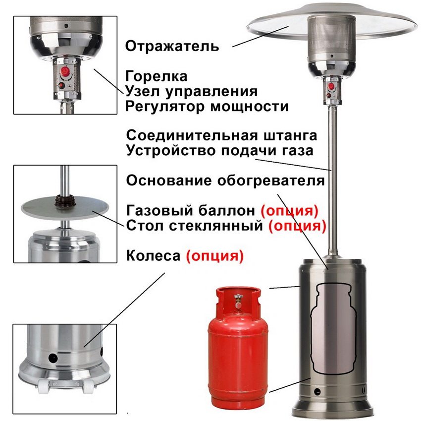 Enders Street Gas Heater Bau Enders Street Gas Heater Bau