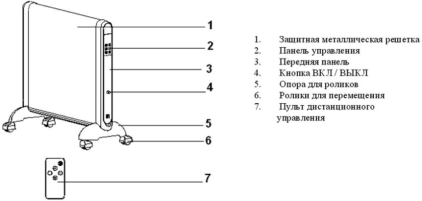 תרשים של תנור חימום מסוג micathermic תרשים של תנור חימום מסוג micathermic