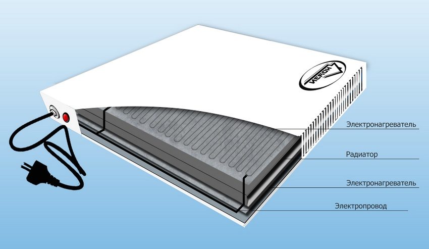 בנייה פנימית של תנור החימום בנייה פנימית של תנור החימום
