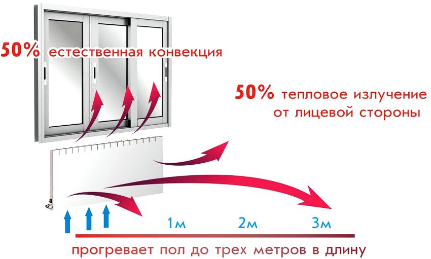 עקרון הפעולה של קונוולטור הפאנל עקרון הפעולה של קונוולטור הפאנל