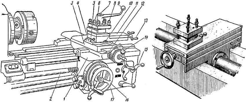 Support enhed: 1 - støtte vogn; 2 - blyskrue; 3 - tværskydning af understøtningen; 4 - den roterende del af understøtningen; 5 - styr på drejedelen; 6 - værktøjsholder; 7 - skrue til fastgørelse af værktøjsholderen; 8 - skruer til fastgørelse af knivene; 9 - håndtag til drejning af værktøjsholderen; 10 - nødder; 11 - den øverste del af understøtningen; 12 - vognens tværgående styr; 13 - håndtag til bevægelse af den øverste del af understøtningen; 14 - håndtag til bevægelse af tværskyderen; 15 - håndtag til tænding af tykkelsen fra førerskruen; 16 - håndhjul til langsgående bevægelse af understøtningen; 17 - forklæde Support enhed: 1 - støtte vogn; 2 - blyskrue; 3 - tværskydning af understøtningen; 4 - den roterende del af understøtningen; 5 - styr på drejedelen; 6 - værktøjsholder; 7 - skrue til fastgørelse af værktøjsholderen; 8 - skruer til fastgørelse af knivene; 9 - håndtag til drejning af værktøjsholderen; 10 - nødder; 11 - den øverste del af understøtningen; 12 - vognens tværgående styr; 13 - håndtag til bevægelse af den øverste del af understøtningen; 14 - håndtag til bevægelse af tværskyderen; 15 - håndtag til tænding af tykkelsen fra førerskruen; 16 - håndhjul til langsgående bevægelse af understøtningen; 17 - forklæde