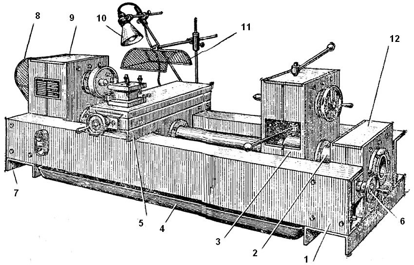 Enheden til en hjemmelavet drejebænk til metalforarbejdning: 1, 7 - kanaler; 2 - løberør 3 - tailstock; 4 - palle til opsamling af spåner; 5 - support; 6 - blyskrue; 8 - elektrisk motor; 9 - fast hovedstykke; 10 - lampe i en beskyttende reflektorhætte; 11 - mesh-skærm for at beskytte turneren mod chips; 12 - support Enheden til en hjemmelavet drejebænk til metalforarbejdning: 1, 7 - kanaler; 2 - løberør 3 - tailstock; 4 - palle til opsamling af spåner; 5 - support; 6 - blyskrue; 8 - elektrisk motor; 9 - fast hovedstykke; 10 - lampe i en beskyttende reflektorhætte; 11 - mesh-skærm for at beskytte turneren mod chips; 12 - support