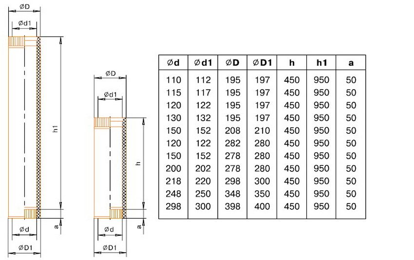 Taula de mides de canonada sandvitx de xemeneia. D - diàmetre de la canonada, longitud del segment H Taula de mides de canonada sandvitx de xemeneia. D - diàmetre de la canonada, longitud del segment H