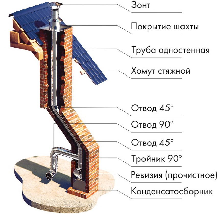 Esquema d’instal·lació d’entrepà de xemeneia Esquema d’instal·lació d’entrepà de xemeneia