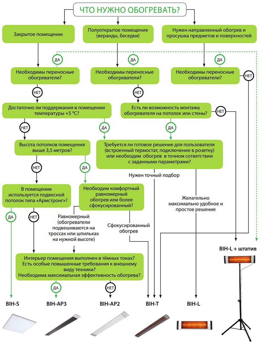ערכת בחירת תנור חימום אינפרא אדום חשמלי של BALLU ערכת בחירת תנור חימום אינפרא אדום חשמלי של BALLU