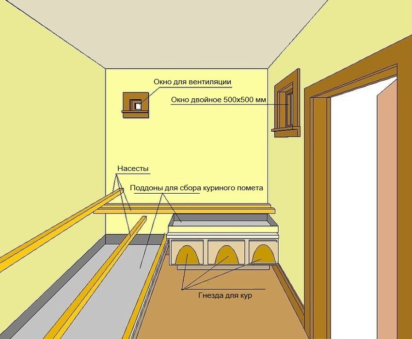 Ordning med naturlig ventilation og indretning af fjerkræhuset Ordning med naturlig ventilation og indretning af fjerkræhuset
