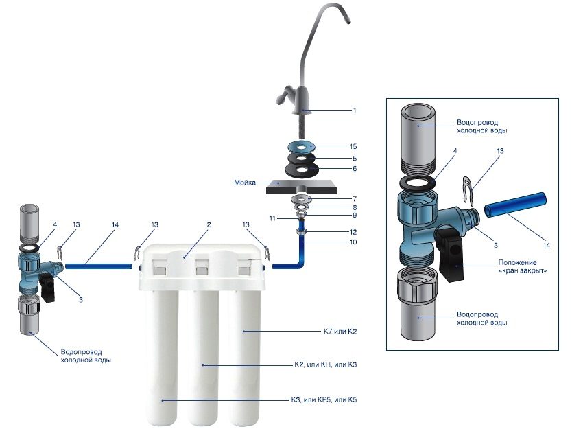 Filterbaugruppendiagramm am Beispiel des Akfavor Crystal-Modells: 1 - Hahn für sauberes Wasser, 2 - Wasserreiniger, 3 - Anschlusseinheit, 4 - Dichtung, 5 - Gummidichtung, 6 - Gummischeibe, 7 - Kunststoffscheibe, 8 - Metallscheibe, 9 - Befestigungsmutter, 10 - Rohr, 11 - Metallhülse, 12 - Überwurfmutter, 13 - Sicherungsklammern, 14 - Rohr, 15 - dekorativer Ständer Filterbaugruppendiagramm am Beispiel des Akfavor Crystal-Modells: 1 - Hahn für sauberes Wasser, 2 - Wasserreiniger, 3 - Anschlusseinheit, 4 - Dichtung, 5 - Gummidichtung, 6 - Gummischeibe, 7 - Kunststoffscheibe, 8 - Metallscheibe, 9 - Befestigungsmutter, 10 - Rohr, 11 - Metallhülse, 12 - Überwurfmutter, 13 - Sicherungsklammern, 14 - Rohr, 15 - dekorativer Ständer