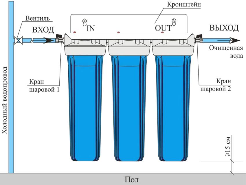 Installationsdiagramm des Durchflussfilters Installationsdiagramm des Durchflussfilters