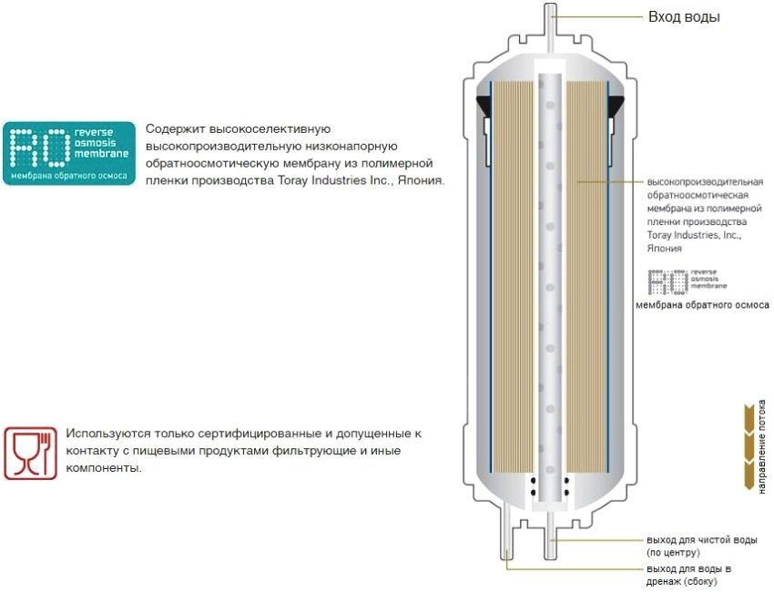 Die Struktur einer Ultra-Niederdruck-Umkehrosmosemembran K857 von Novaya Voda Die Struktur einer Ultra-Niederdruck-Umkehrosmosemembran K857 von Novaya Voda