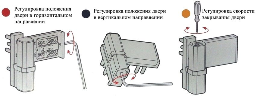 תרשים התאמת דלתות אנכיות ואופקיות תרשים התאמת דלתות אנכיות ואופקיות