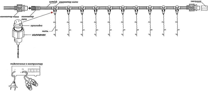 Enheten til Street LED-krans Rain Enheten til Street LED-krans Rain