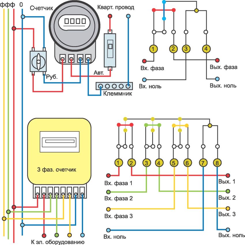 Connection diagram of a three-phase electricity meter Connection diagram of a three-phase electricity meter