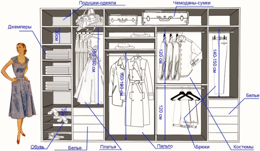 Một ví dụ về việc sắp xếp các thứ trong tủ quần áo Một ví dụ về việc sắp xếp các thứ trong tủ quần áo