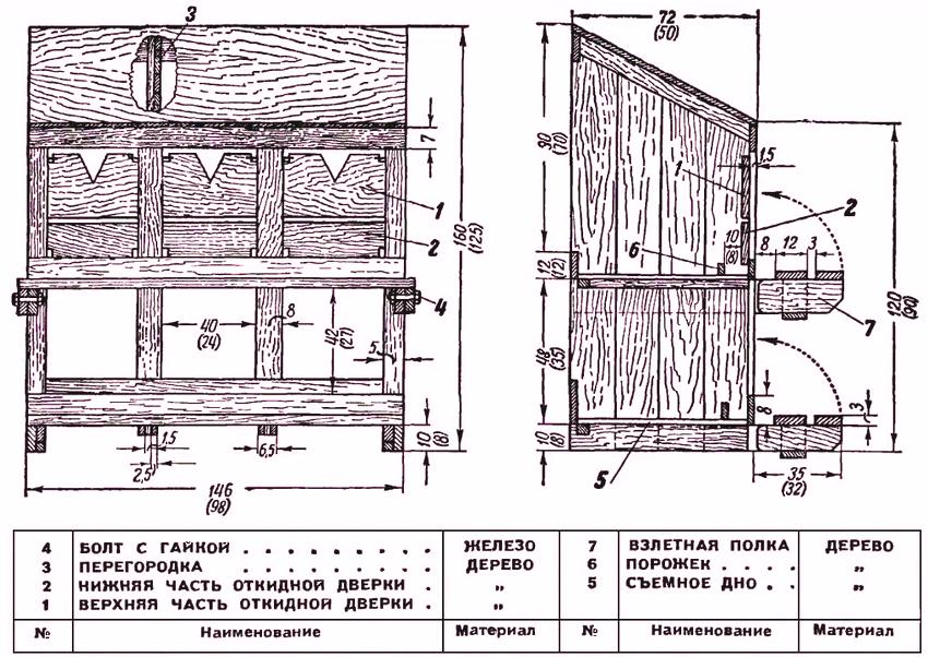 Диаграма, показваща монтажните размери за птичи гнезда (размерите за пилетата са посочени в скоби) Диаграма, показваща монтажните размери за птичи гнезда (размерите за пилетата са посочени в скоби)