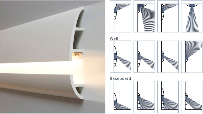 Opțiuni de montare pentru iluminat cu LED cu plinte din poliuretan Opțiuni de montare pentru iluminat cu LED cu plinte din poliuretan
