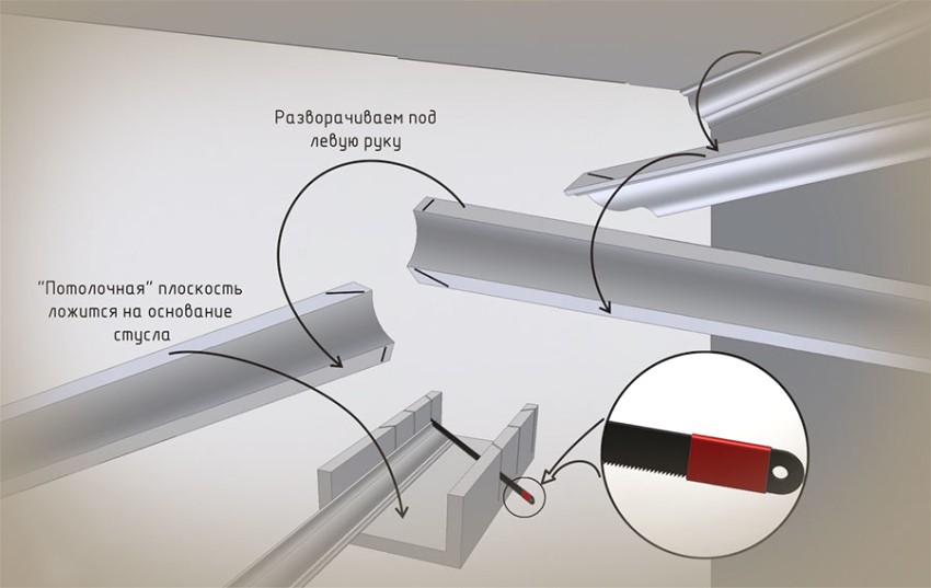 Schema de tăiere a soclului pentru decorarea colțurilor Schema de tăiere a soclului pentru decorarea colțurilor