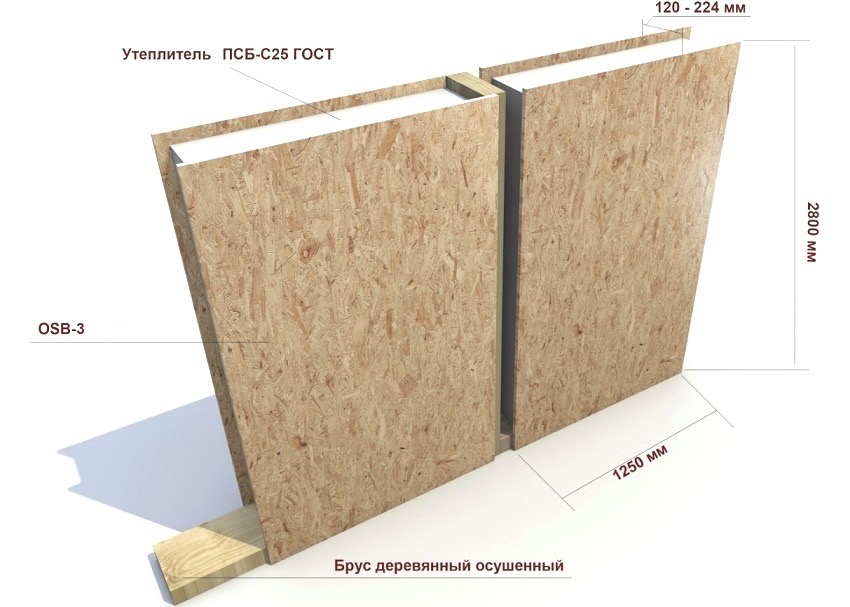 Wymiary paneli SIP Wymiary paneli SIP