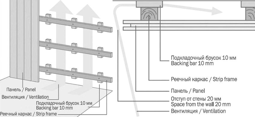 Panelmonteringsskjema på vegger (venstre) og tak (høyre) Panelmonteringsskjema på vegger (venstre) og tak (høyre)