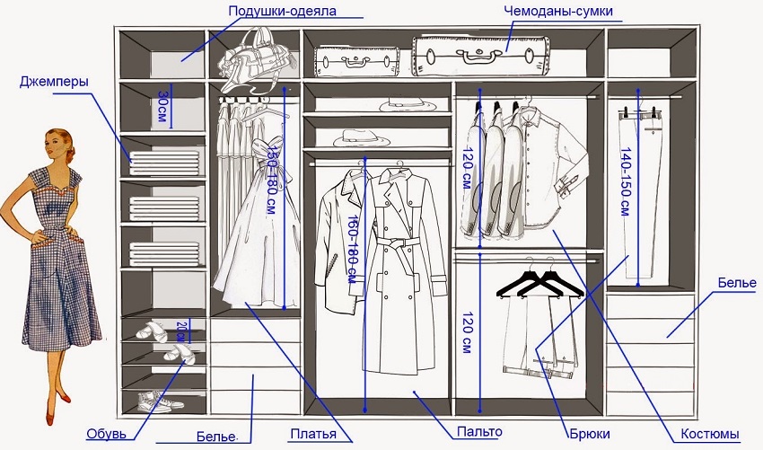Διάταξη των πραγμάτων στο καμαρίνι στο διάδρομο Διάταξη των πραγμάτων στο καμαρίνι στο διάδρομο
