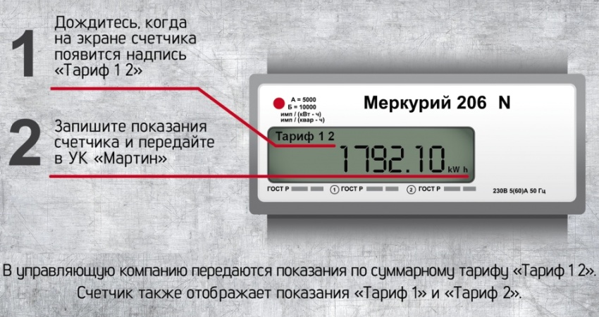 Steps for reading data from the electronic counter Mercury Steps for reading data from the electronic counter Mercury