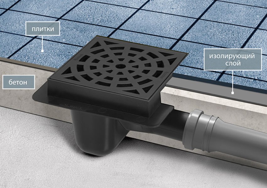 แผนผังของบันไดในพื้นใต้กระเบื้อง แผนผังของบันไดในพื้นใต้กระเบื้อง