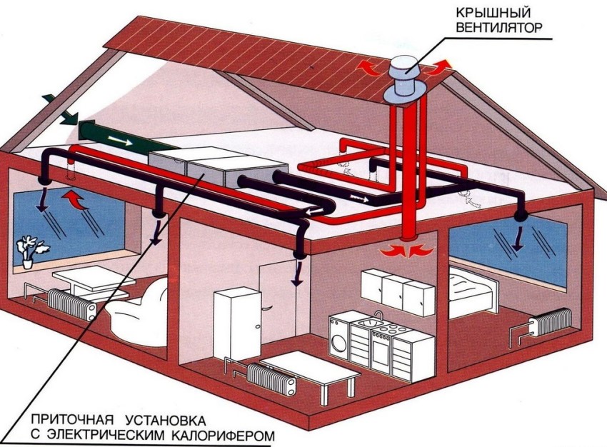 3D-modell av prosjektet for ventilasjonssystemet 3D-modell av prosjektet for ventilasjonssystemet